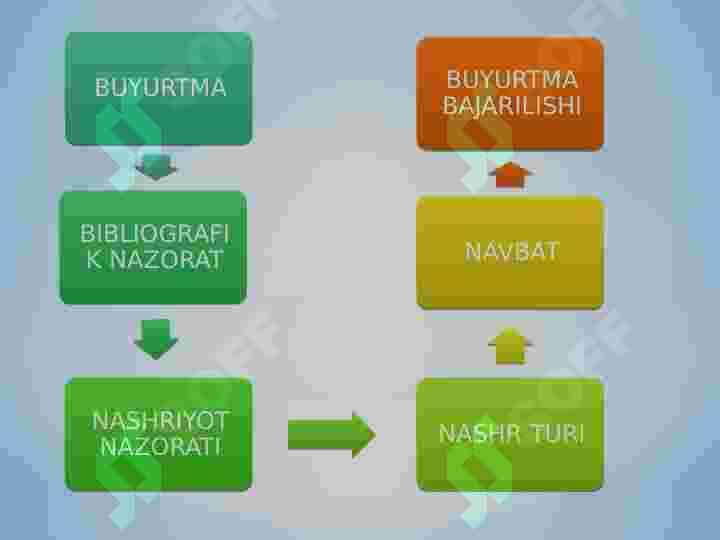 Axborot kutubxona fondini tashkil qilish texnologiyasi 6