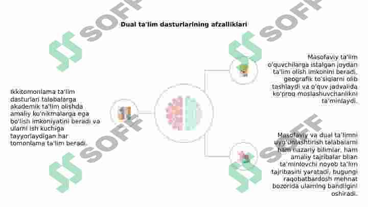 Masofaviy va dual taʼlim 4