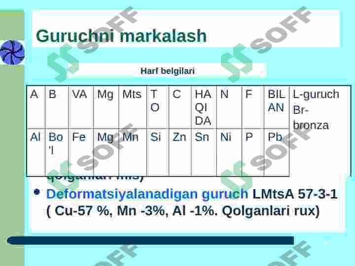 Mis va uning qotishmalari 7