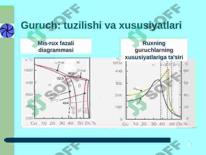 Mis va uning qotishmalari 8