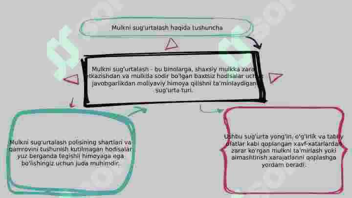 Mulkiy sug'urta 3