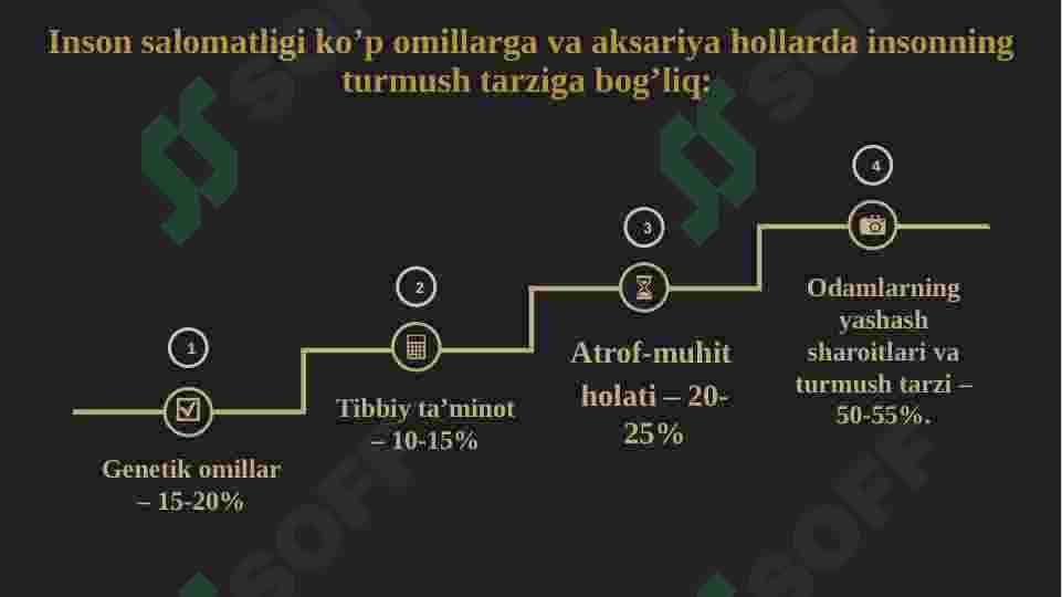 Sog‘lom turmush tarzi tushunchasining tashkil topishi, salomatlik bilan bog‘liq tavakkalchilik omillari. 5