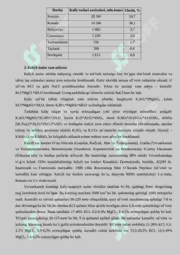Kaliy tuzlari konlarini qazib olish. Kaliyli o`g`itlar ishlab chiqarish 2
