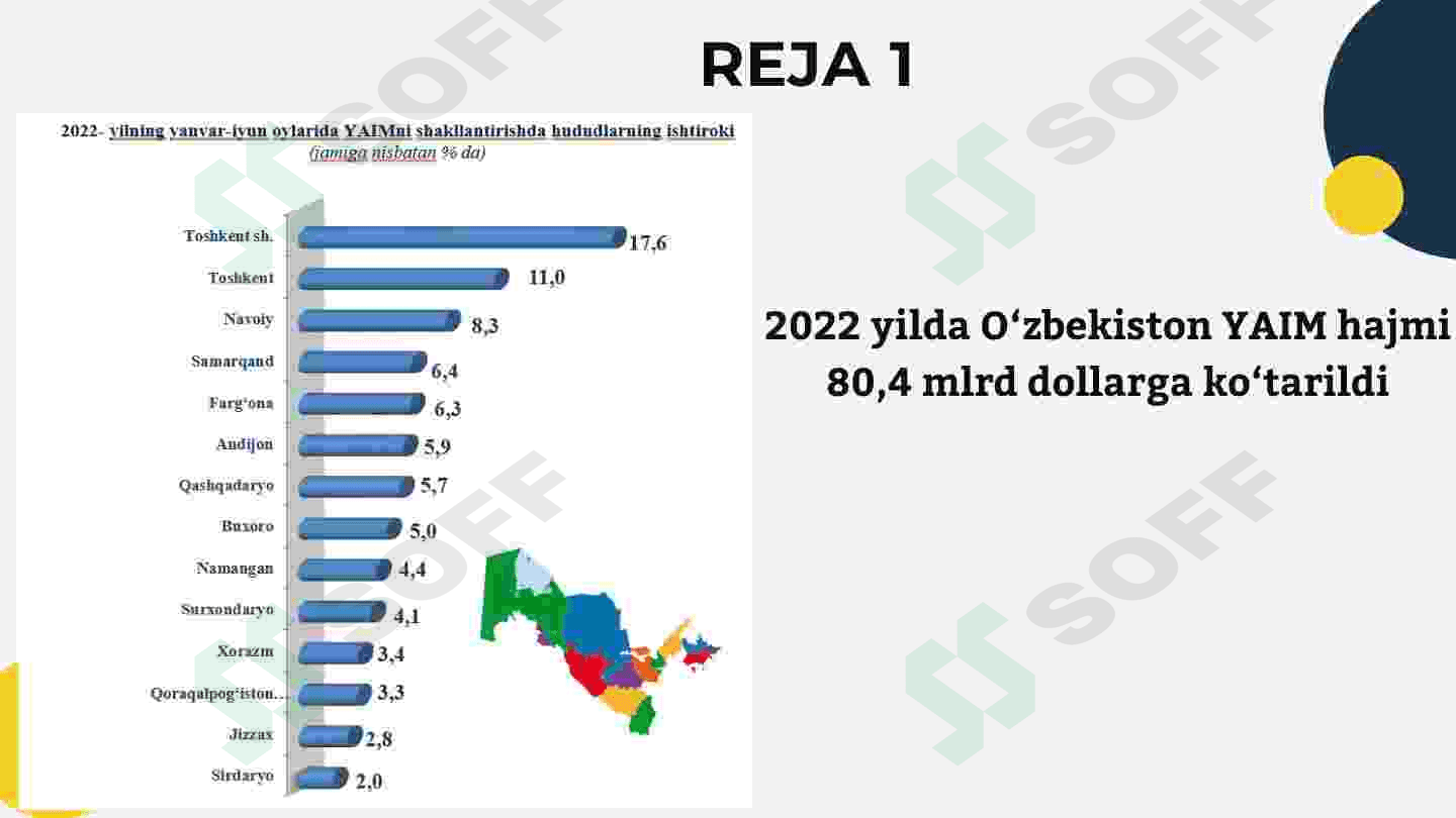 O'ZBEKISTON VA QOZOG'ISTON DAVLATLATLARINING YALPI ICHKI MAHSULOT TAHLILI 2