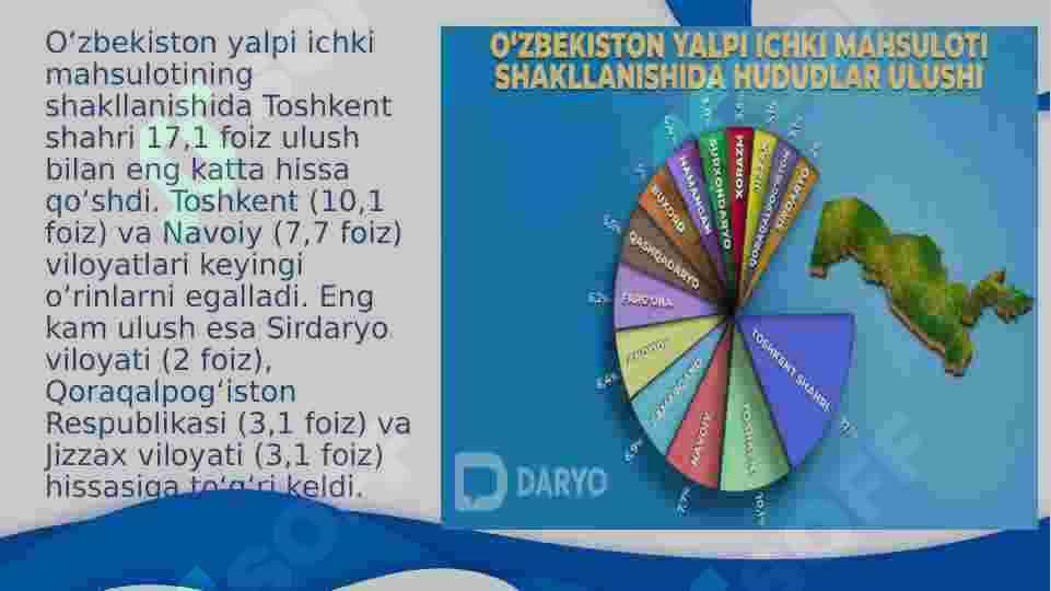 O’zbekiston Iqtisodiyoti 8