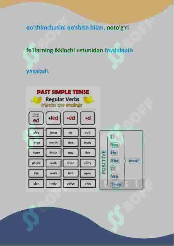 Past Simple haqida umumiy ma'lumot 3