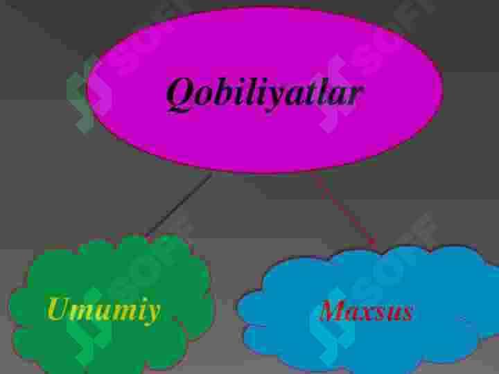 qobiliyat 3