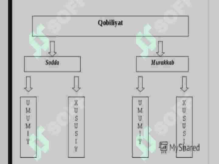 qobiliyat 4