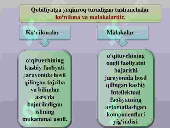 qobiliyat 5
