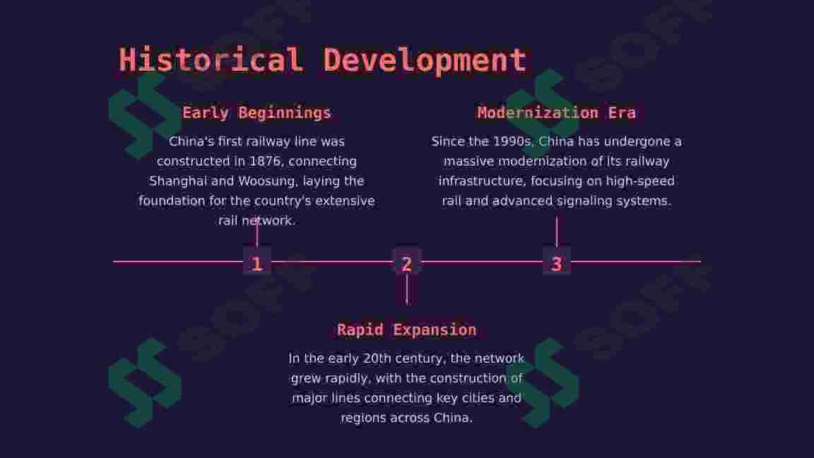 RAILWAY SYSTEM OF CHINA 3