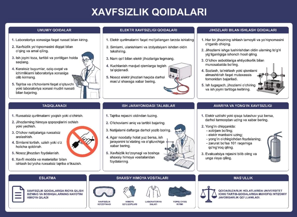 Laboratoriya xonalari uchun xavfsizlik qoidalari baner 1