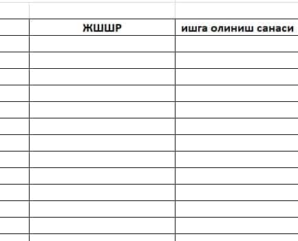 MCHJ Xodimlar Jadvali – Avtomatik Ish Haqi Excel Shtat birligi 1