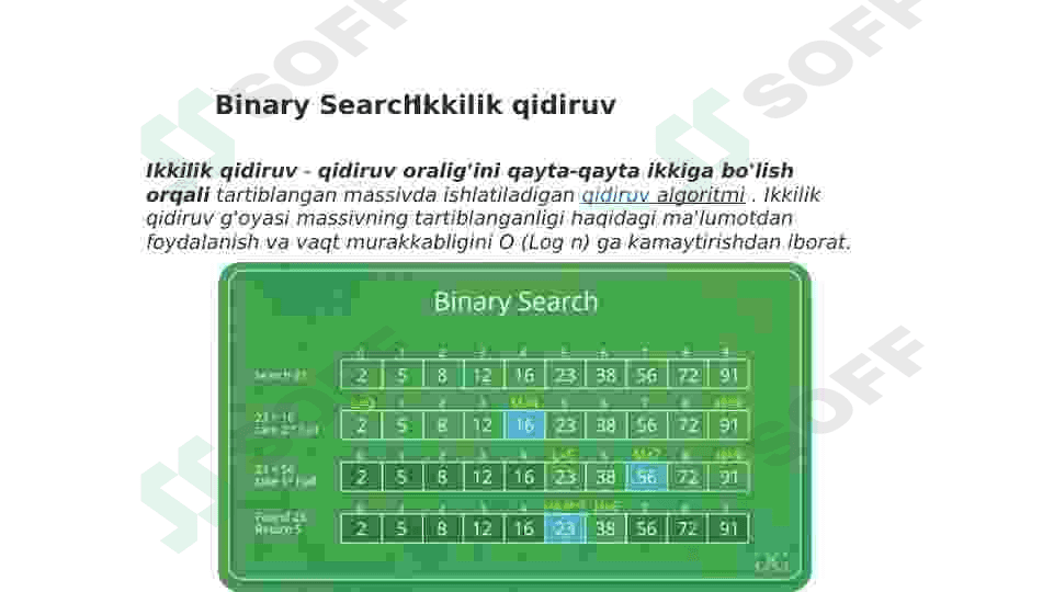 Qidiruv va saralash algoritmlari 4