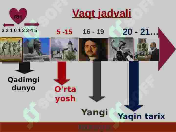 TARIX FANGA KIRISH. TARIXIY MANBALAR. 8