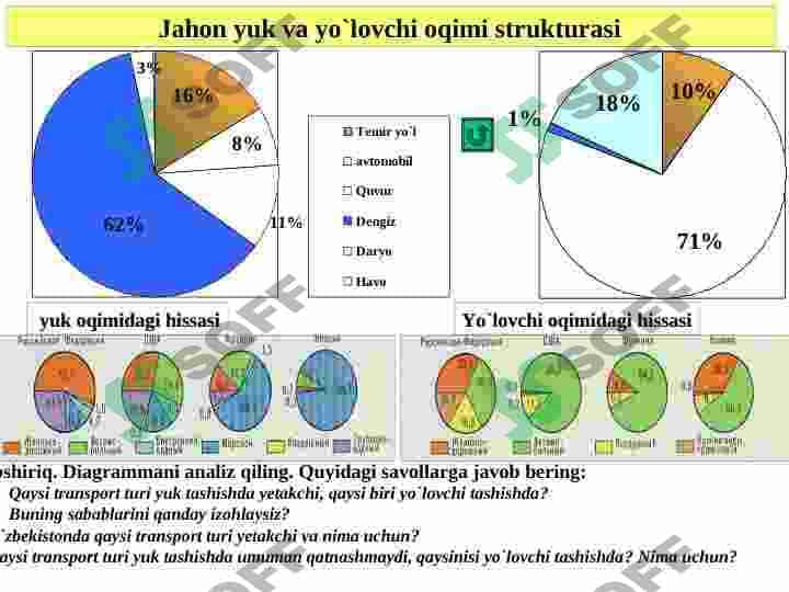 JAHON TRANSPORT SISTEMASI 4