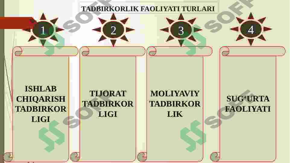 Tadbirkorlik faoliyati haqida 4