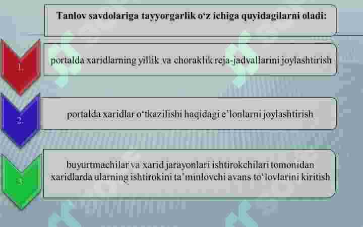 TANLOV SAVDOLARI 5
