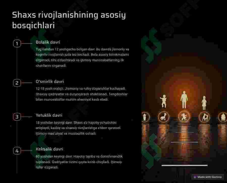 Shaxsning rivojlanishi, tarbiyasi va ijtimoiylashuvi 2