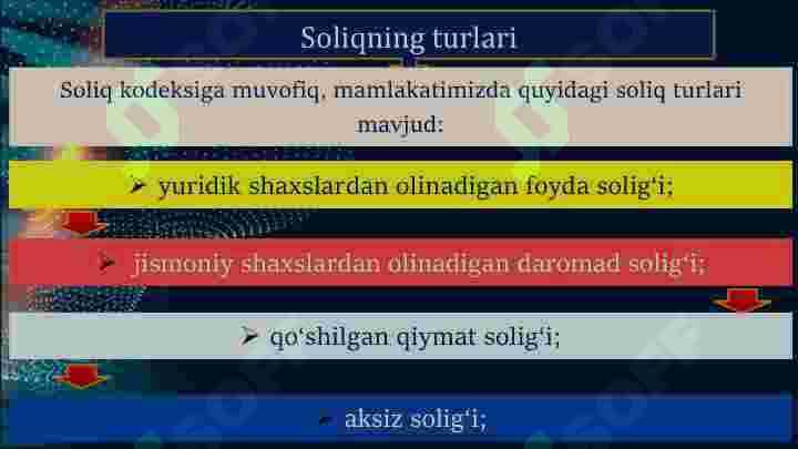 Yer solig'i 4