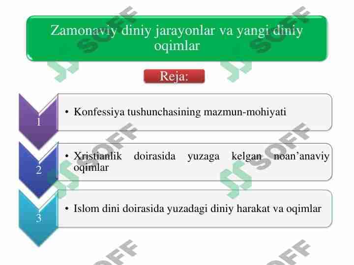 Zamonaviy diniy jarayonlar va yangi diniy oqimlar 1