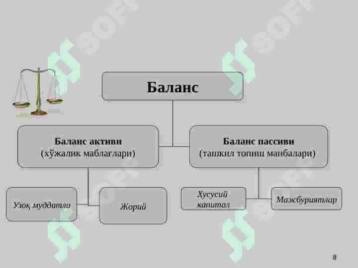Biznesda buxgalteriya balansi 8