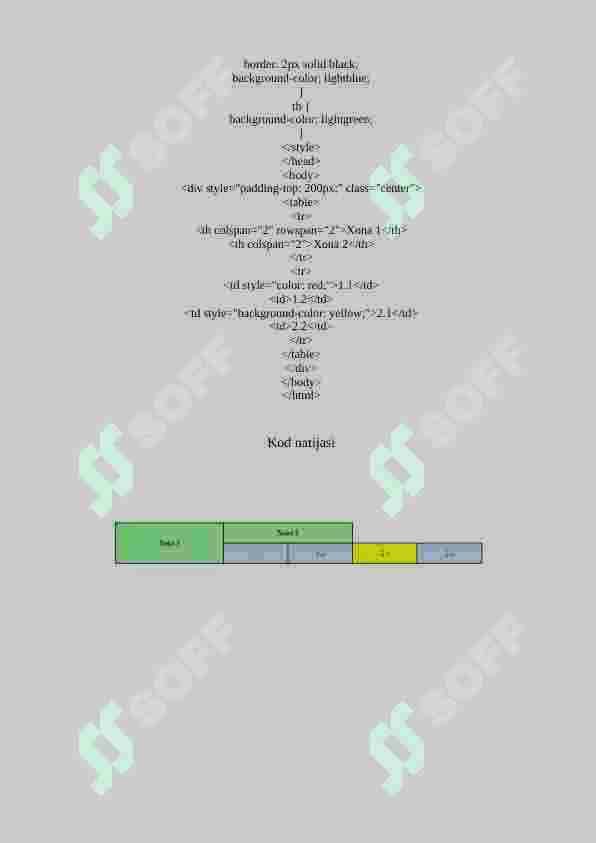 HTMLda Formatlash teglaridan foydalanish 4