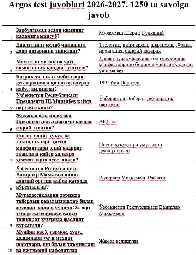 Argos test javoblari 2026-2027. 1250 ta savolga javob 1
