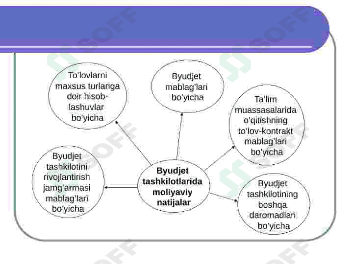byudjet tashkilotlarida moliyaviynatijalar hisobi 4