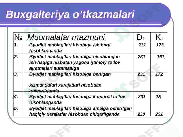 byudjet tashkilotlarida moliyaviynatijalar hisobi 8