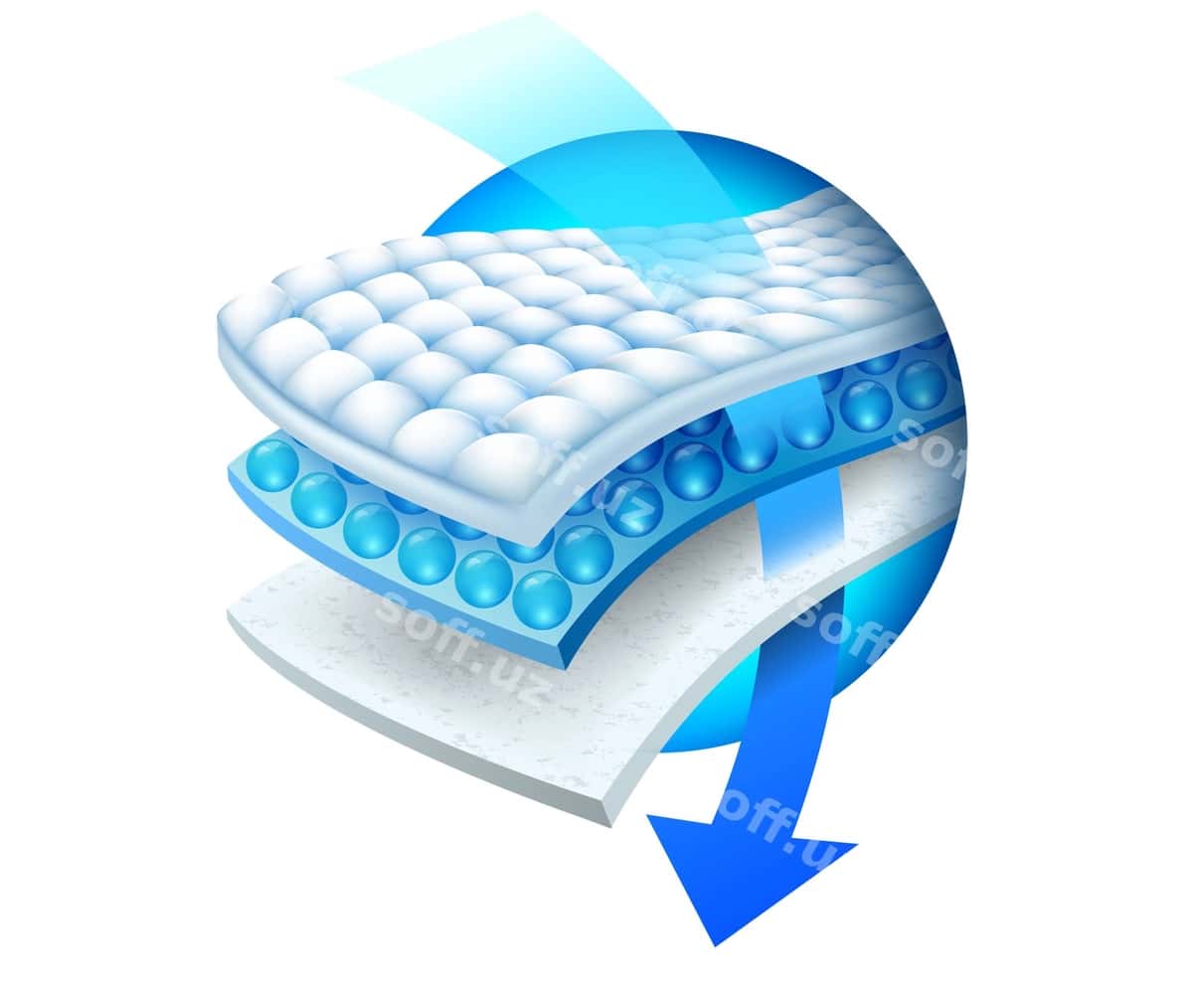 Samaradorlik sorbent uch qatlamli varaq | Efficiency absorbent three layer sheet 1