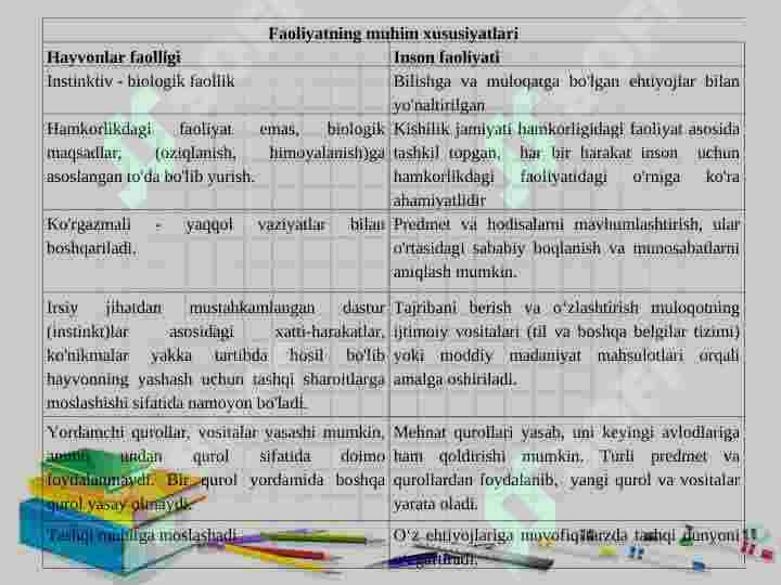 FAOLIYAT 4