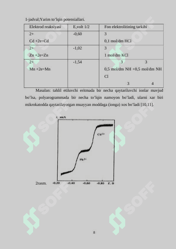 Amalgamali voltampermetriya 8
