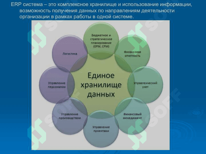 проектирование управления информационными системами (ERP и CRM-системы) 4