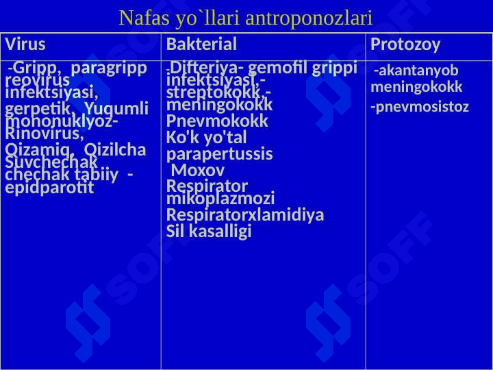 Nafas yo`llari infeksiyalarining epidemiologiyasi va profilaktikasi 2