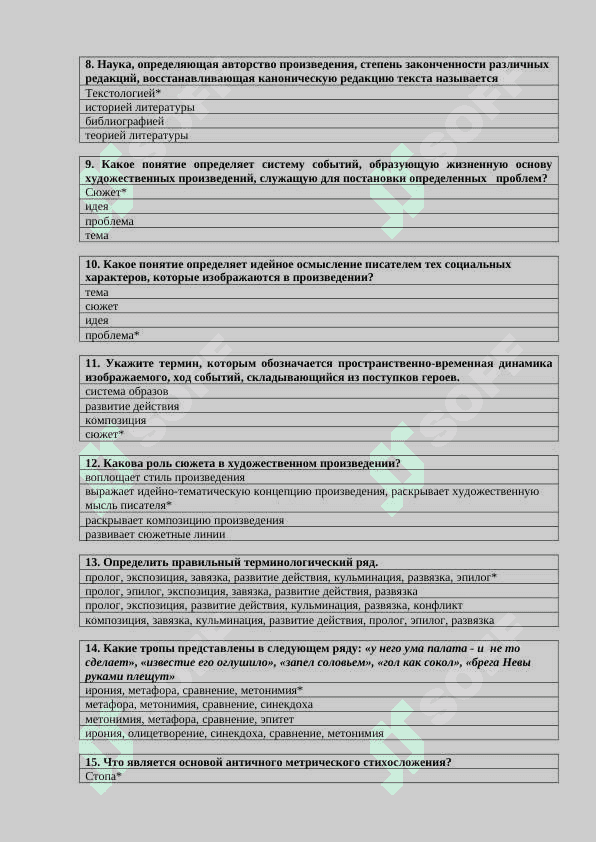 Основы литературоведения тесты с ответами 2