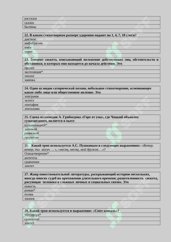 Основы литературоведения тесты с ответами 4