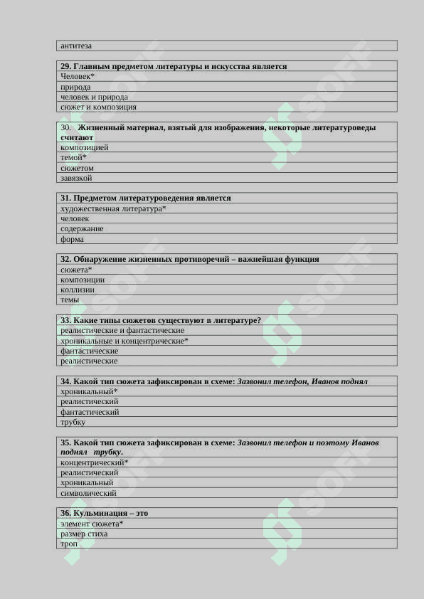 Основы литературоведения тесты с ответами 5