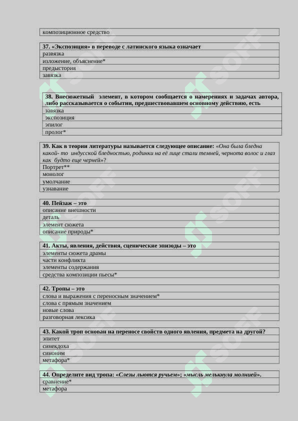 Основы литературоведения тесты с ответами 6
