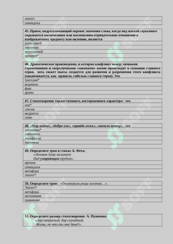 Основы литературоведения тесты с ответами 7