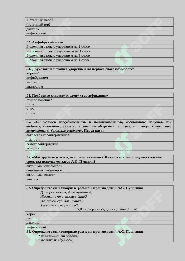 Основы литературоведения тесты с ответами 8