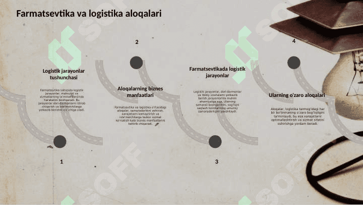 Farmatsevtika sohasida logistika masalalari 4