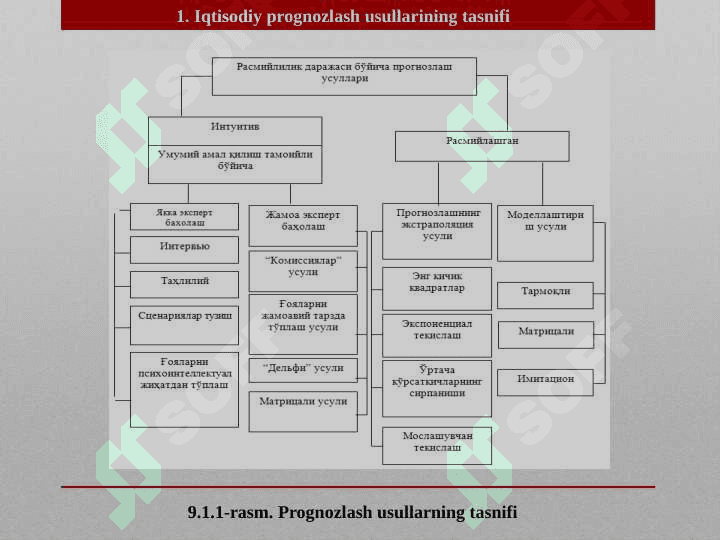 Ijtimoiy-iqtisodiy jarayonlarni prognozlash usullari 4