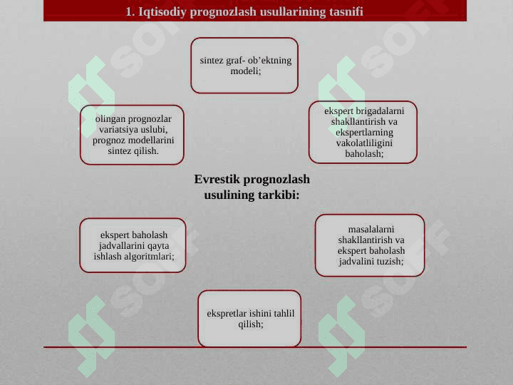 Ijtimoiy-iqtisodiy jarayonlarni prognozlash usullari 7