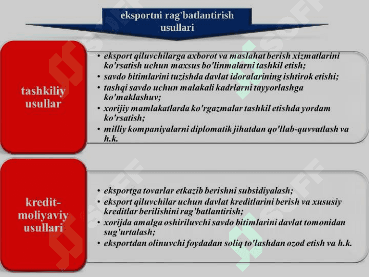 Xalqaro savdo. Valyuta kursi to’lov  balansi va uning taqchlligi 6
