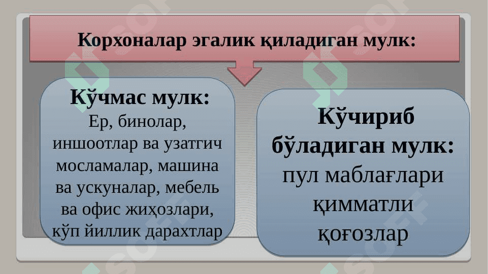 Саноат корхоналарининг асосий фондлари ва ишлаб чиқариш қувватлари 5