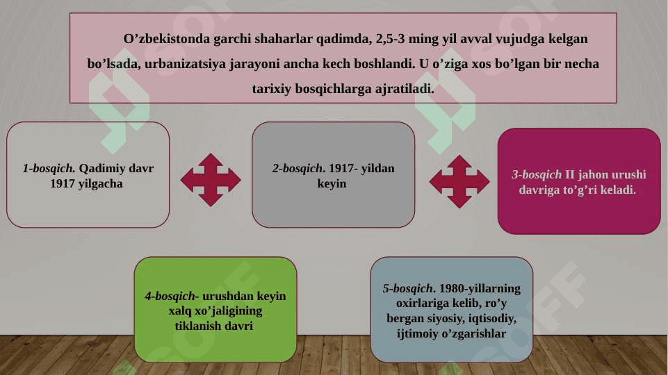 O'zbekiston shaharlari 2