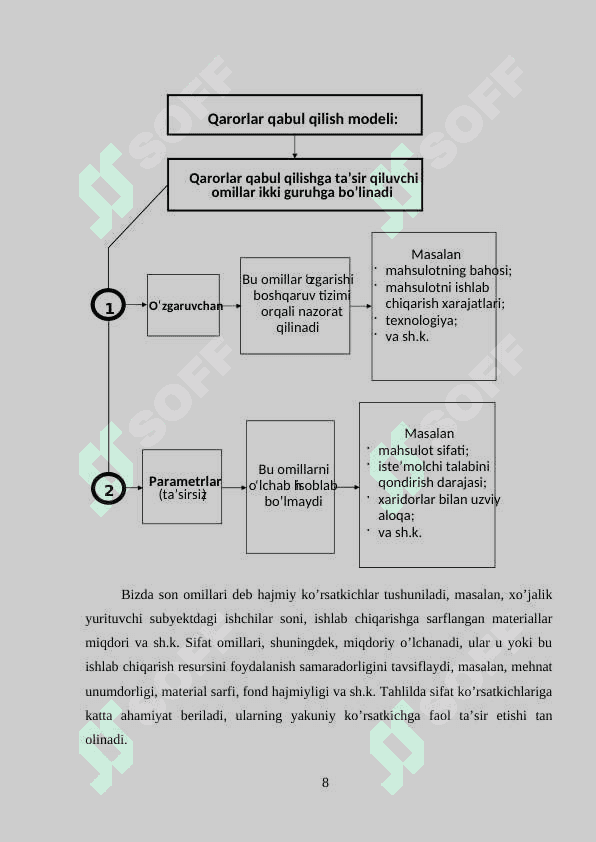 BOSHQARUV QARORLARINI QABUL QILISH 1