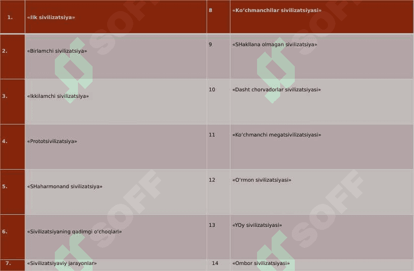Oks sivilizatsiyasi ijtimoiy xarakteri 4