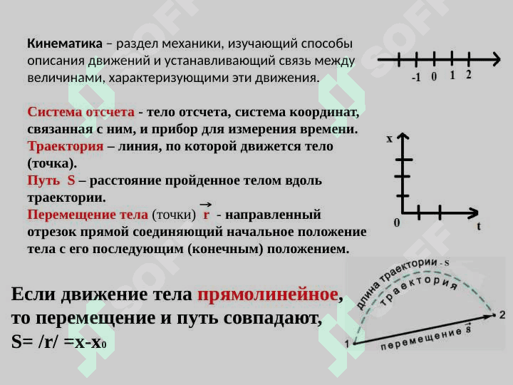 Естествознание 7