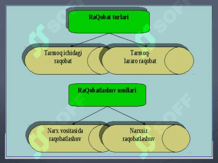 RAQOBATNING MOHIYATI, SHAKLLARI  VA USULLARI 4